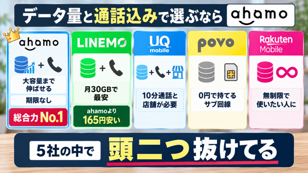 ahamo以外を選んだ方がいいのはどんな人？