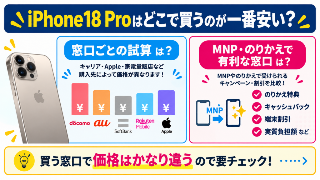 iPhone18 Proはどこで買うのが一番安い？