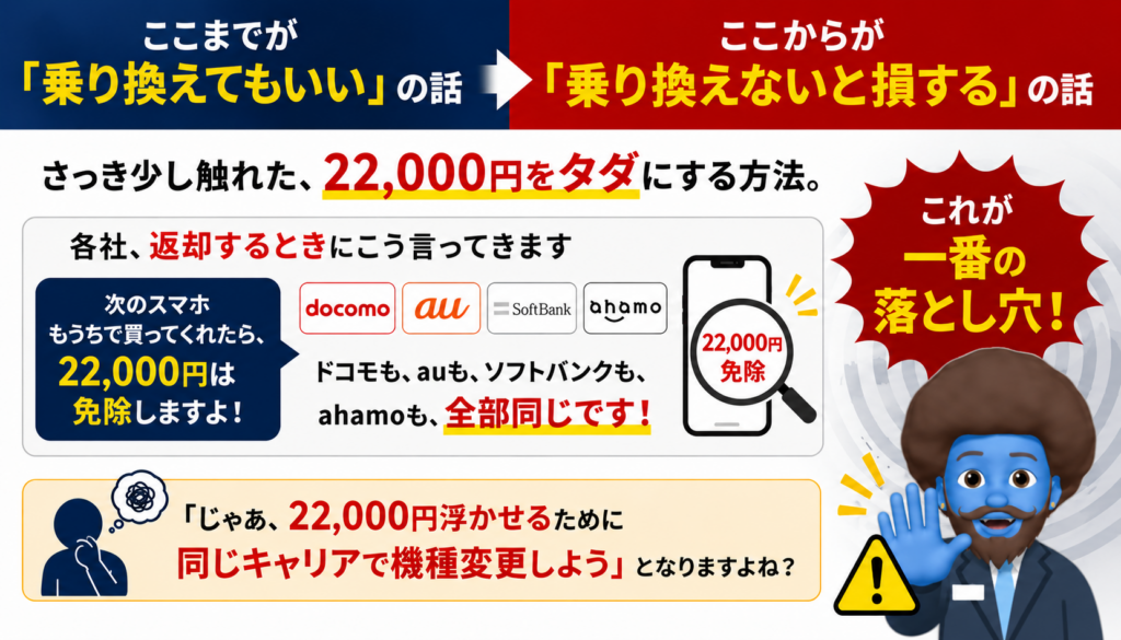 「22,000円免除」に乗ると数万円損するケースも