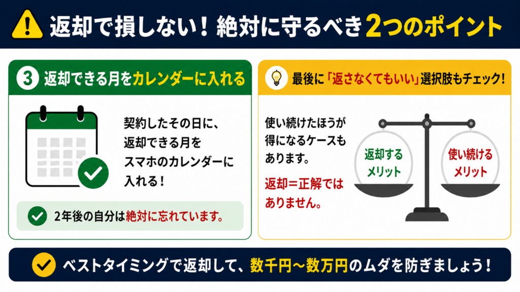 「投函日」ではなく「到着日」で判定される