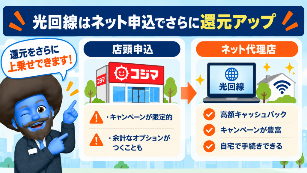 【光回線】ネット申込でさらに還元アップする方法