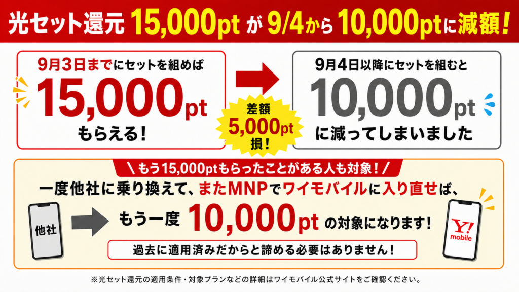 おうち割は一度もらった人でも再度対象になる