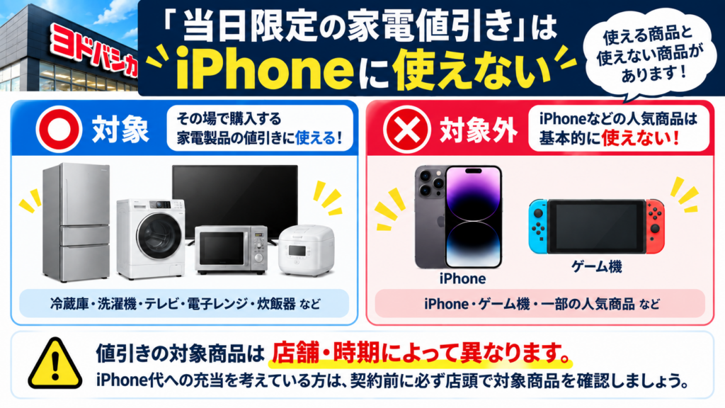 なぜ「当日限定の家電値引き」はiPhoneに使えないのか