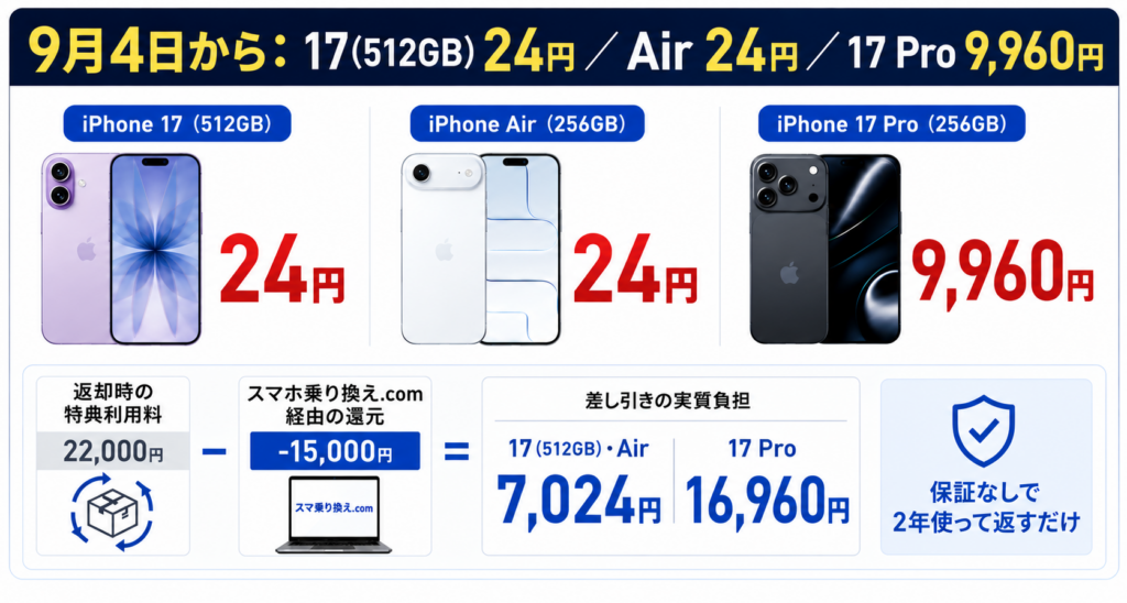 ソフトバンクiPhone17 Pro・17・Airの本体価格-いくら安くなった？