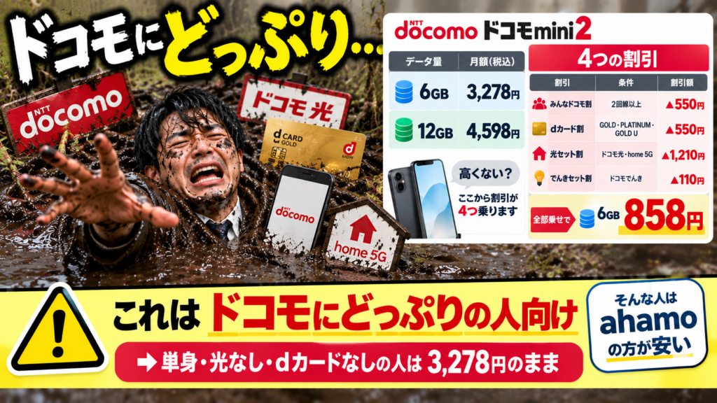 ドコモmini2で安くなるのは誰？割引条件と注意点