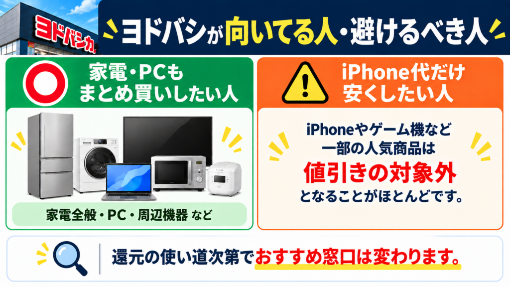 ヨドバシで契約すべき人・避けるべき人