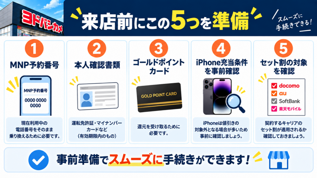 ヨドバシカメラでMNP乗り換えする手順