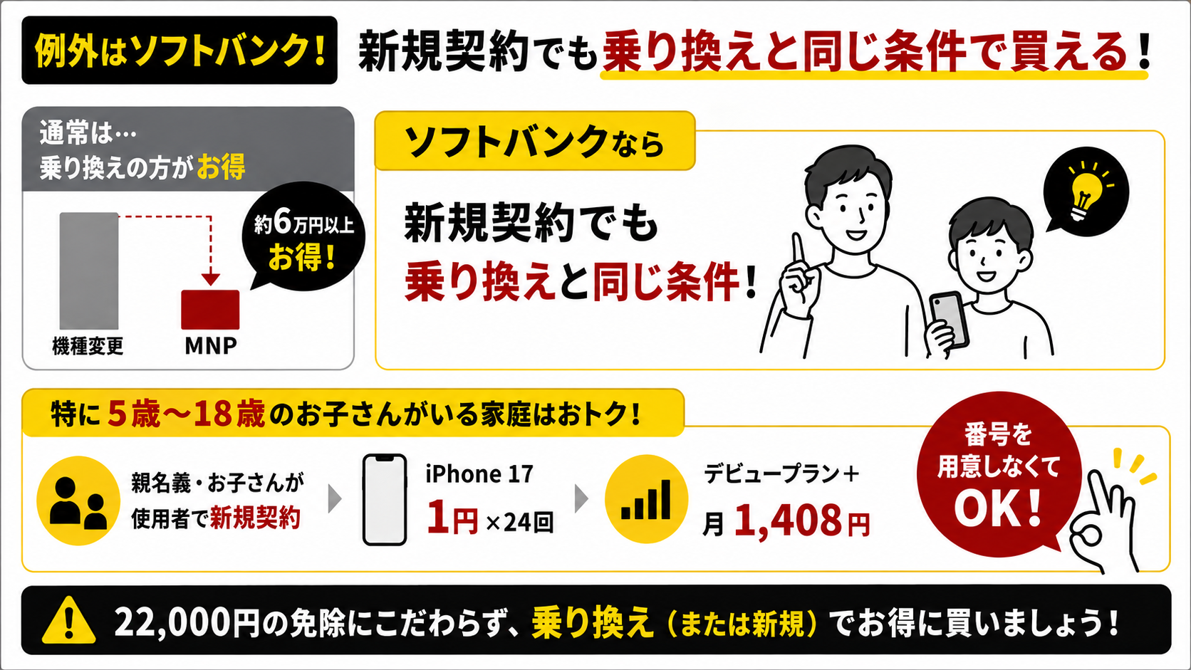 例外はソフトバンクの新規契約