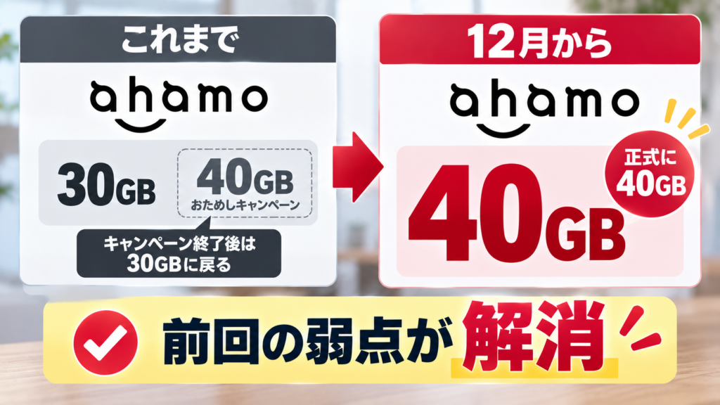 割引の期限と40GB超の使い方で比べるとどう違う？