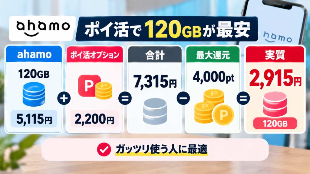 ポイ活オプション