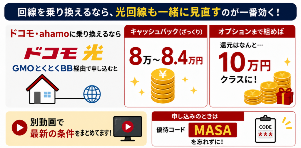 回線を乗り換えるなら光回線もセットで見直す