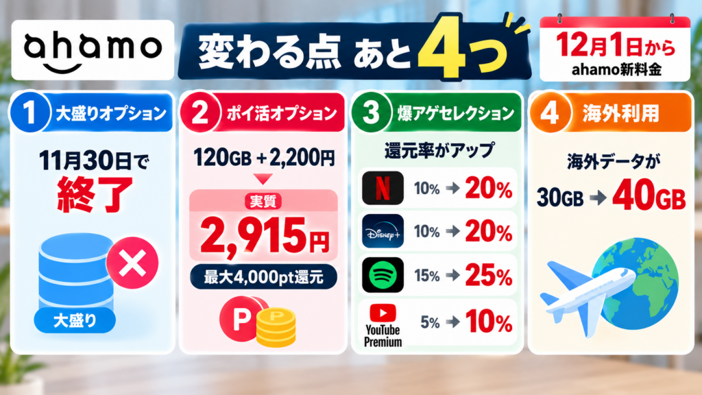 大盛り・ポイ活・爆アゲ・海外利用、ほかに変わる点は？