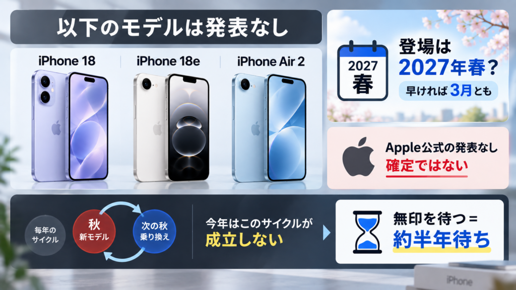 無印iPhone 18・18e・Air 2はいつ発売？