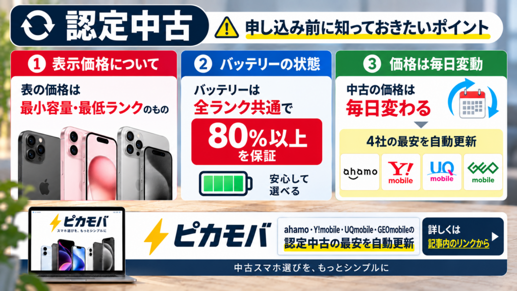 認定中古iPhoneバナー