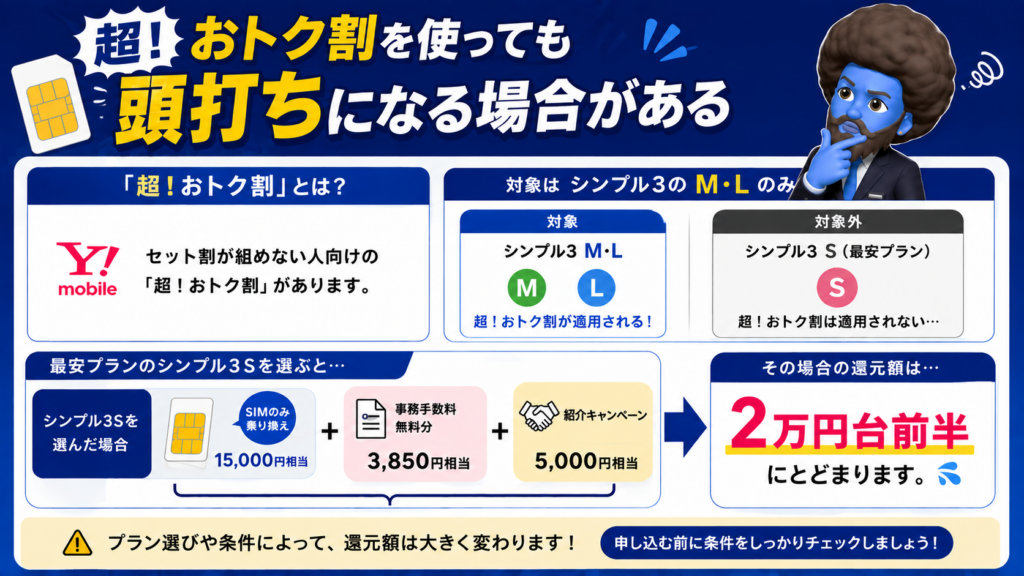 超！おトク割を使っても頭打ちになる場合がある