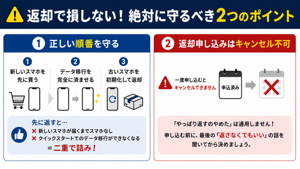 返す前に必ず守るべき2つのポイント