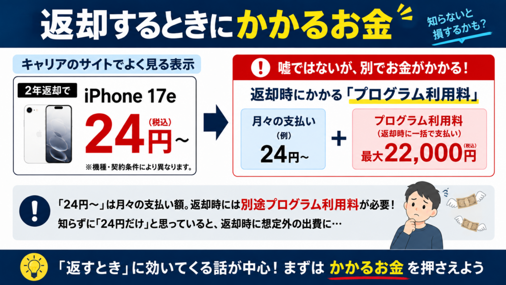 返却時にいくらかかる？「24円」の裏に隠れた金額