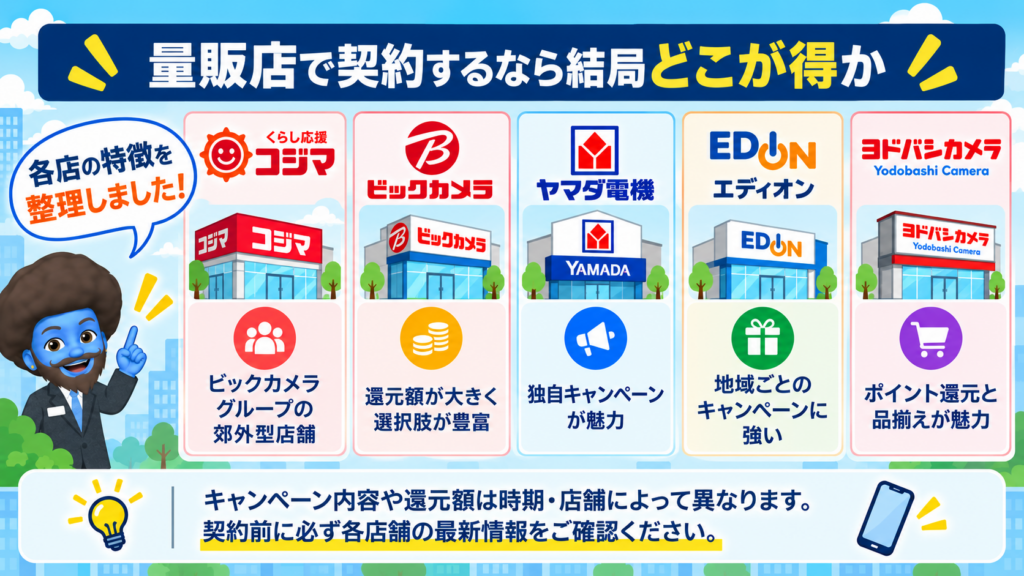 量販店で契約するなら結局どこが得か