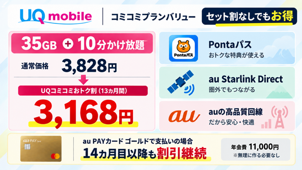 30GB前後使うなら、UQモバイルが本命？