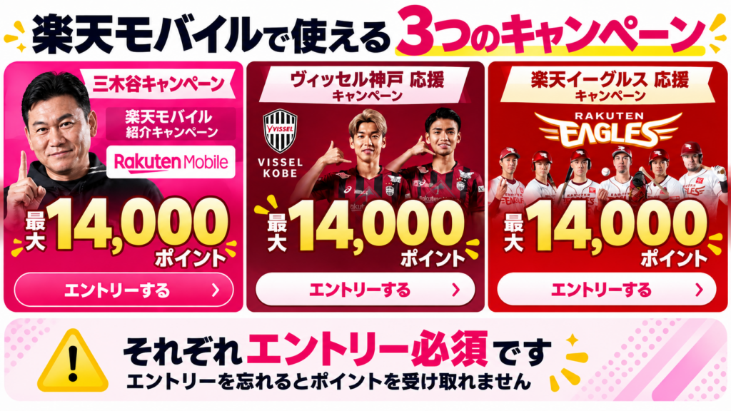 SIMだけなら「三木谷・ヴィッセル・イーグルス」の3種類