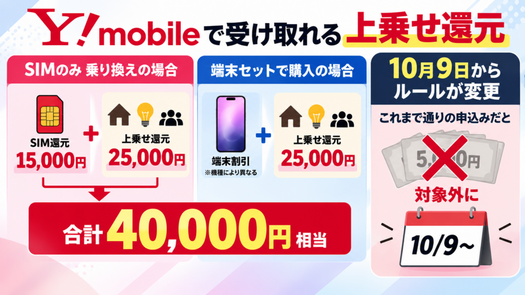 SIMのみ乗り換えと端末セット購入、2パターンで何が違う？