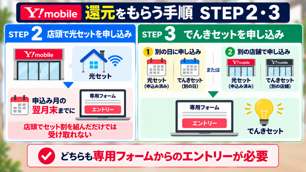 光セットとでんきセットはどう分けて申し込む？