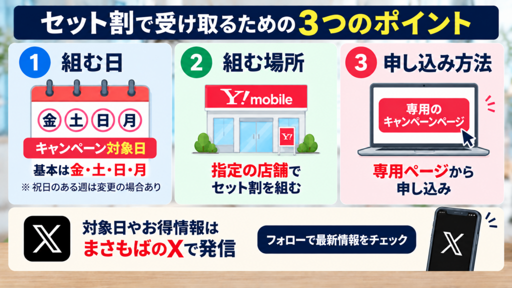 おうち割 光セット加入キャンペーンの条件は？いつ・どこで申し込む？