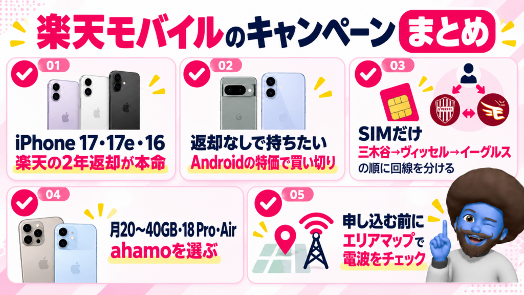 まとめ：iPhone 17・17e・16とSIMだけなら楽天、18 Pro・Airはahamo
