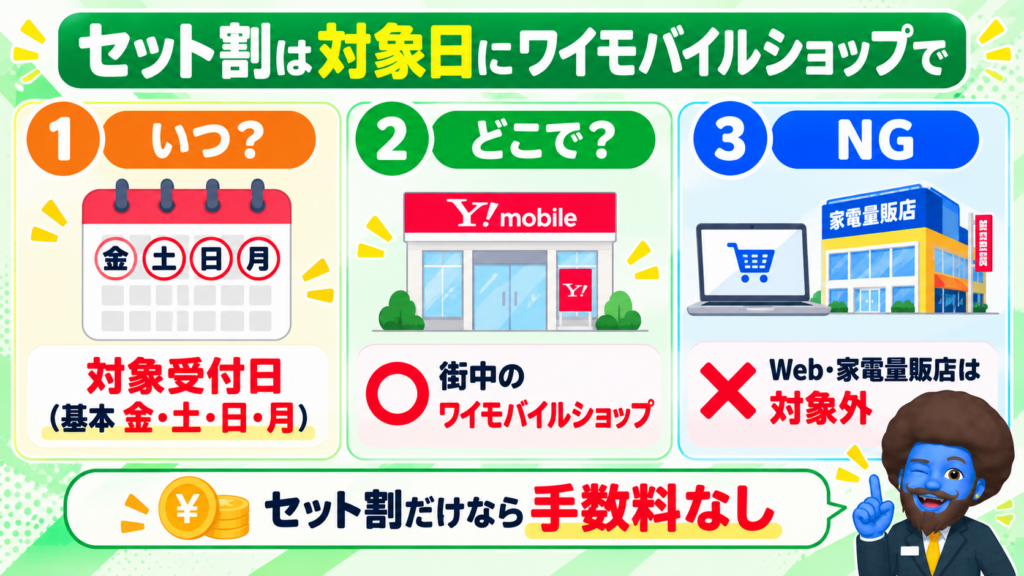 セット割はいつ・どこで組めばいい？