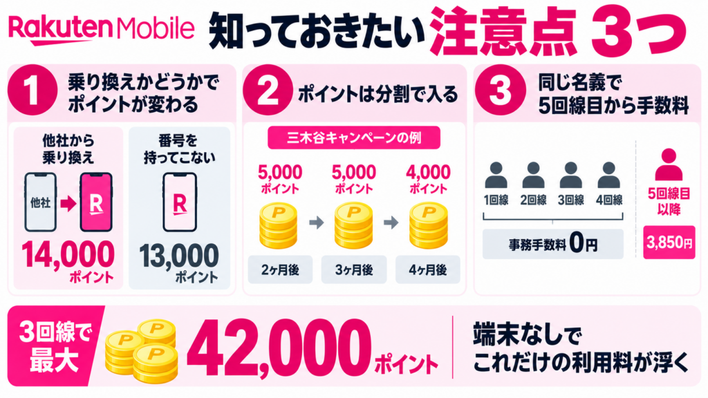 ポイントはいつ入る？もらえないケースは？