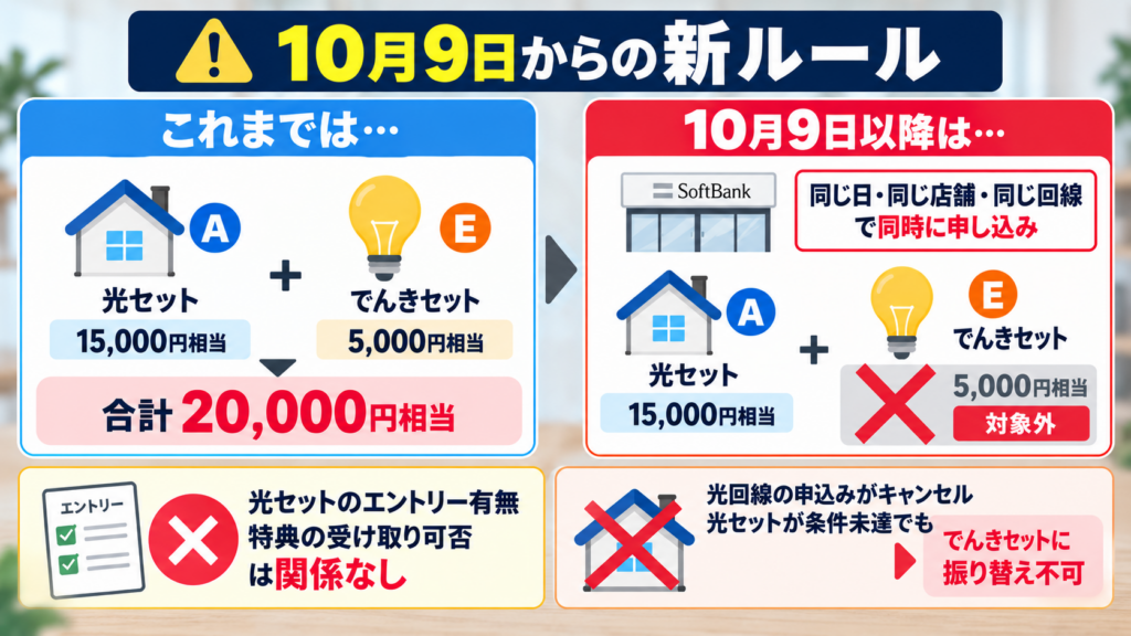 光セットと同じ日・同じ店舗で申し込むとどうなる？