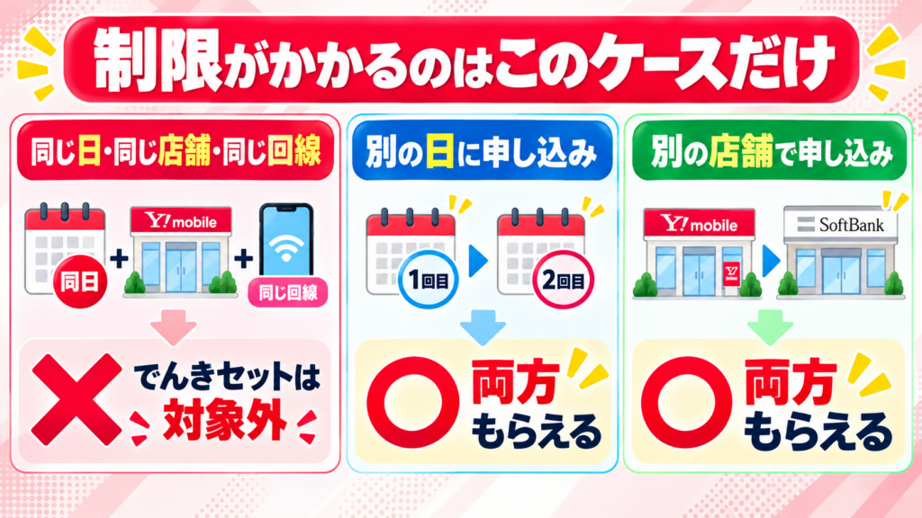 別の日か別の店舗なら、光セットとでんきセットを両方もらえる？