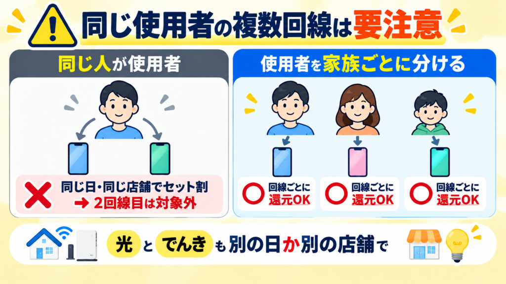 同じ使用者で複数回線を契約する場合は
