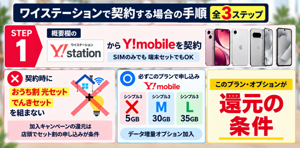 契約時にセット割を組まないのはなぜ？