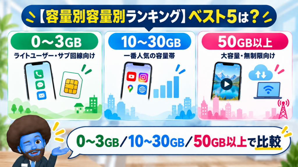 容量別ランキング：0〜3GB／10〜30GB／50GB以上のベスト5は？