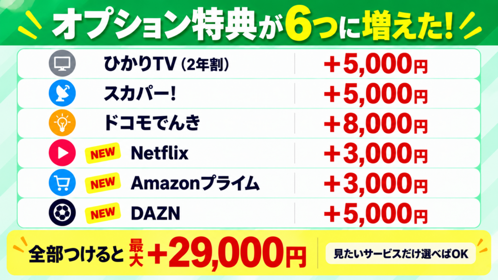 映像サービス特典はいくら？増えたオプション特典の一覧