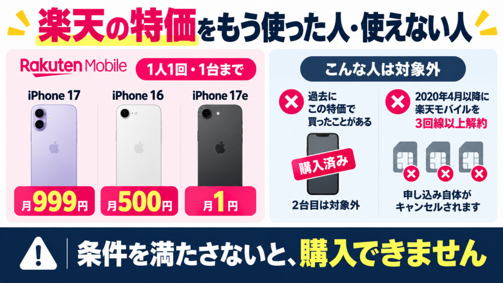 楽天の特価を使ったことがある人・新規や機種変更の人