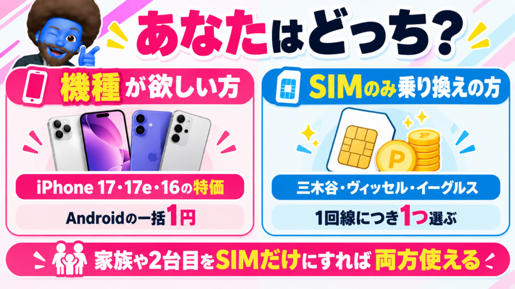 機種が欲しい人とSIMだけの人、どっちのキャンペーンを使う？