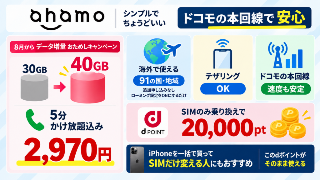 海外によく行く・一括で買った人はahamoもあり？