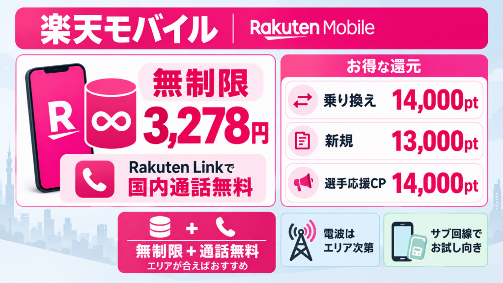 無制限で使いたいなら、楽天モバイル一択？