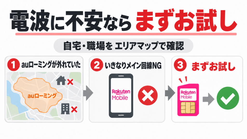 自宅や職場の電波が不安な人