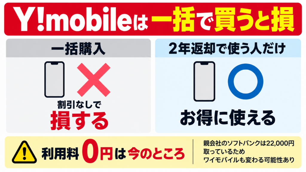 返却時の手数料を0円にしたいなら？
